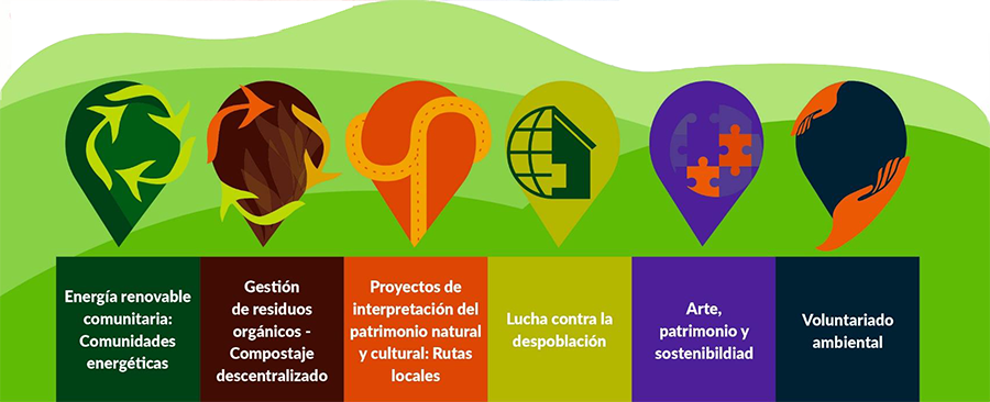 Líneas de acompañamiento